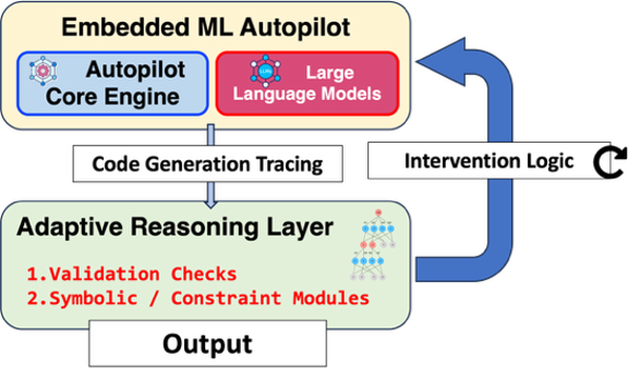 Symbolic graphs and neural modules